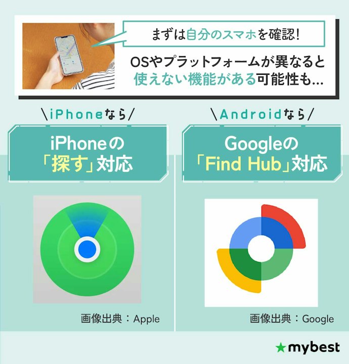 まずは使っているスマホの対応OS・プラットフォームに合わせて選ぼう