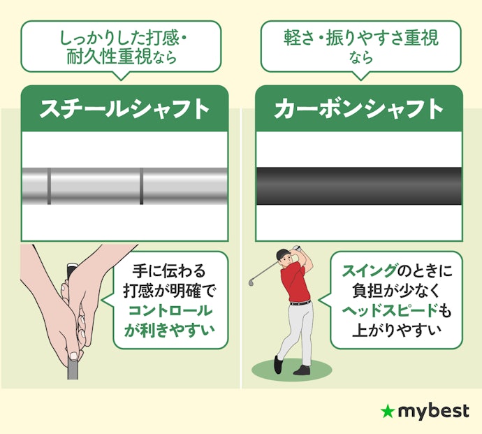 シャフト素材をチェックしよう