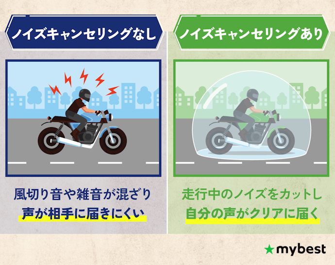 ノイズキャンセリング性能が高いものを選ぼう。高速道路ほど差が出る
