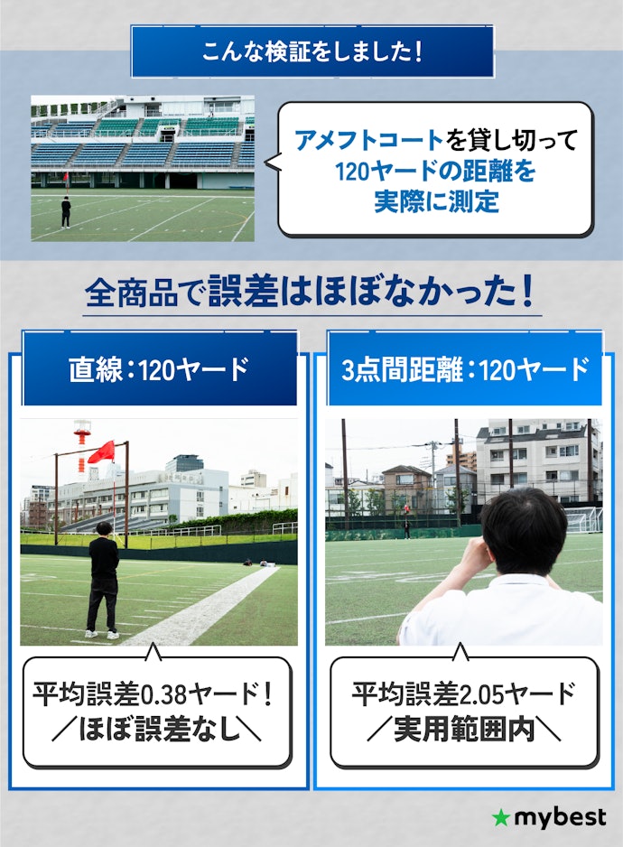 どのレーザー距離計も正確に測定できた!GPSナビの精度と差はある?