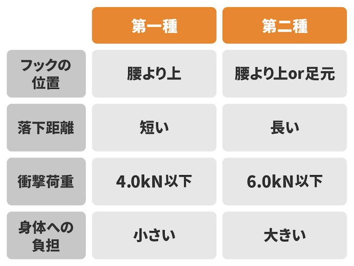 フックの固定位置でショックアブソーバーをチョイスしよう