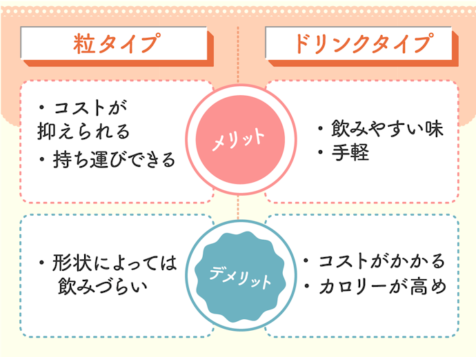 ドリンクか粒か。 継続しやすい商品を選ぼう