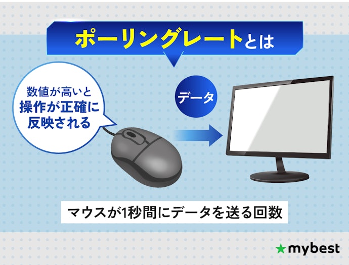 プロゲーマーレベルの性能を求めるなら、ポーリングレートもチェックしよう