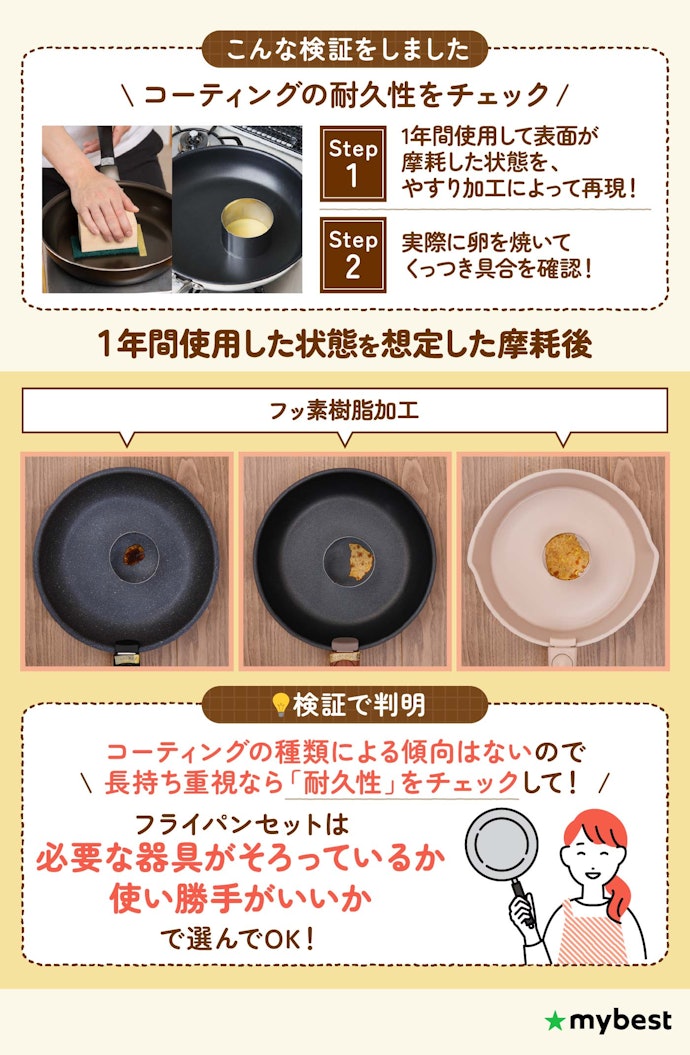 くっつきにくさはコーティングの種類で決まらない!長持ちするかは耐久性をチェック!