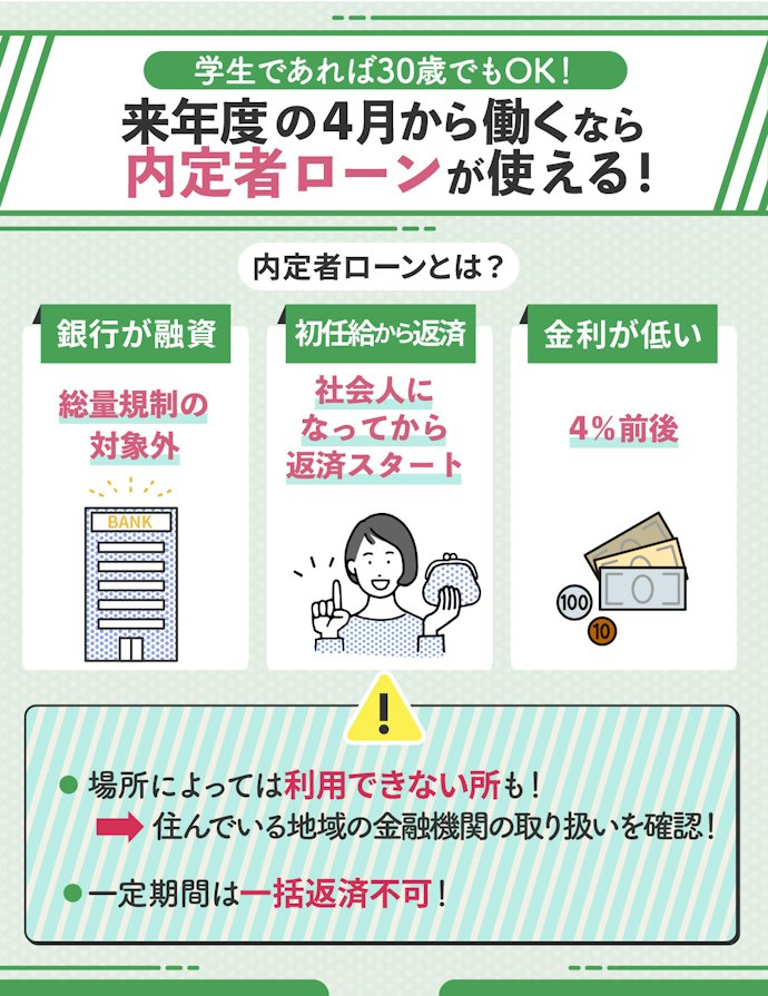 内定が決まっている学生は内定者ローンもチェック
