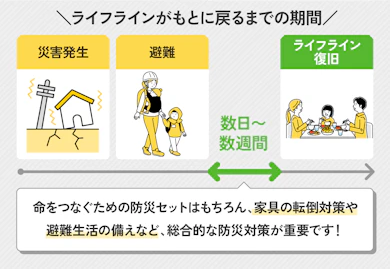 ─ そもそも、防災グッズってなんで必要なんでしょう?