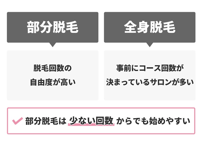 脱毛回数もさまざま。全身脱毛は回数が決められていることが多い
