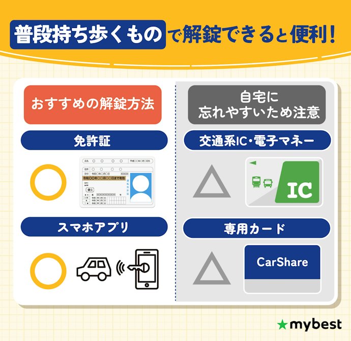 利用手続きがスマホで簡単に行えるサービスを選ぼう