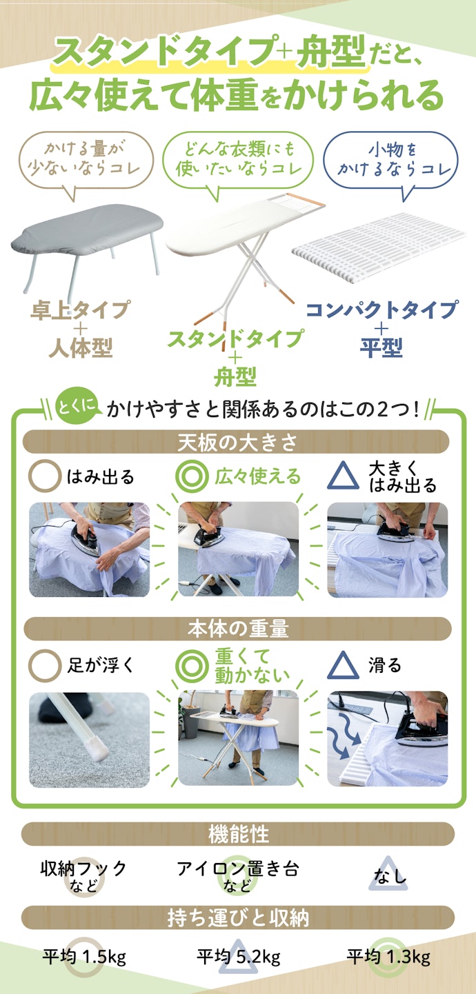 アイロンのかけやすさならスタンドタイプ一択!