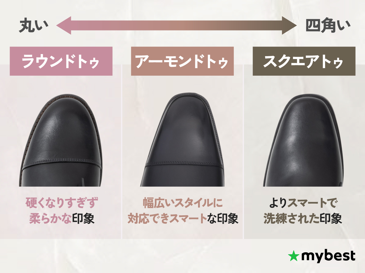 つま先の形状も確認しよう