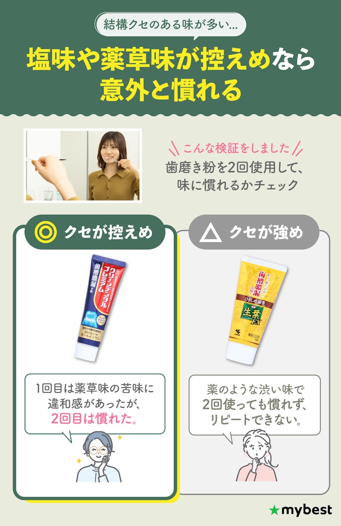 継続のしやすさも大切。クセが控えめな味なら使い続けやすい