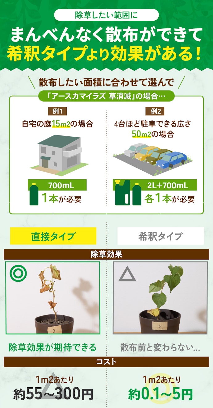 散布する広さに合った容量を選ぼう。より効果を重視したいなら、直接タイプがおすすめ!