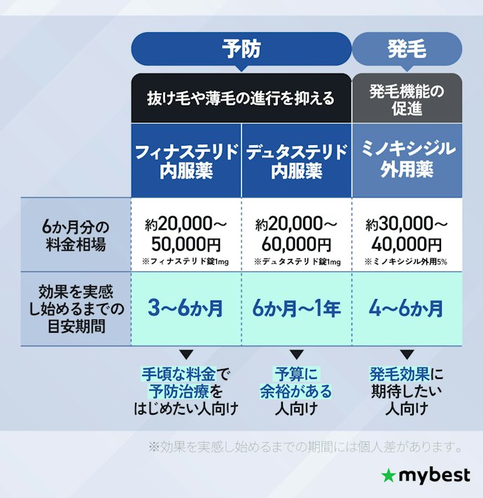 目的に合わせて薬の種類を選ぼう