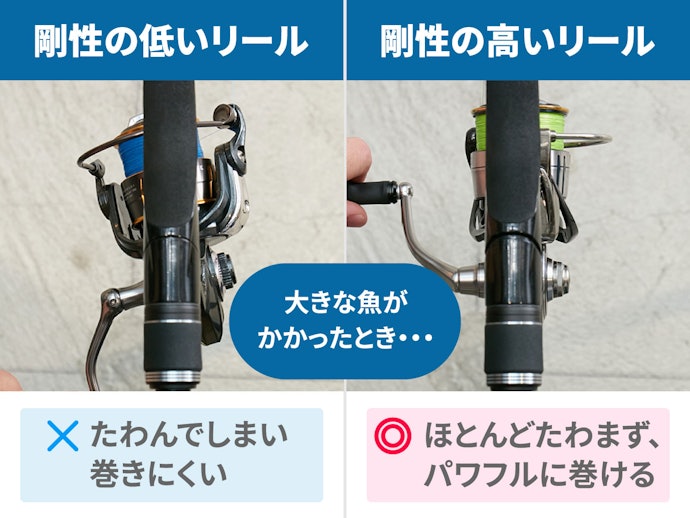 剛性のある金属ボディのリールを選ぼう