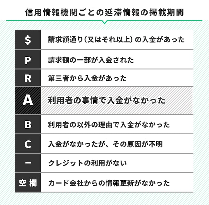 信用情報の確認方法