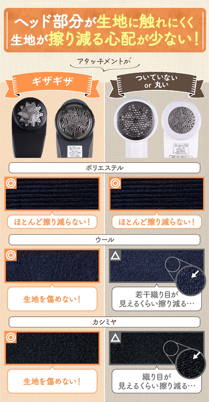 カシミヤやウールなどのおしゃれ着にも使いたい人は、アタッチメントがギザギザなものだと安心