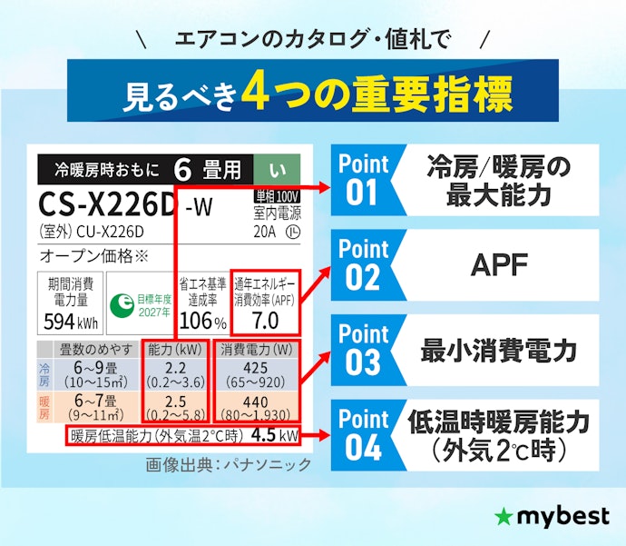 はじめにチェック!店頭やネット上のスペック表で注目すべきポイントはこちら