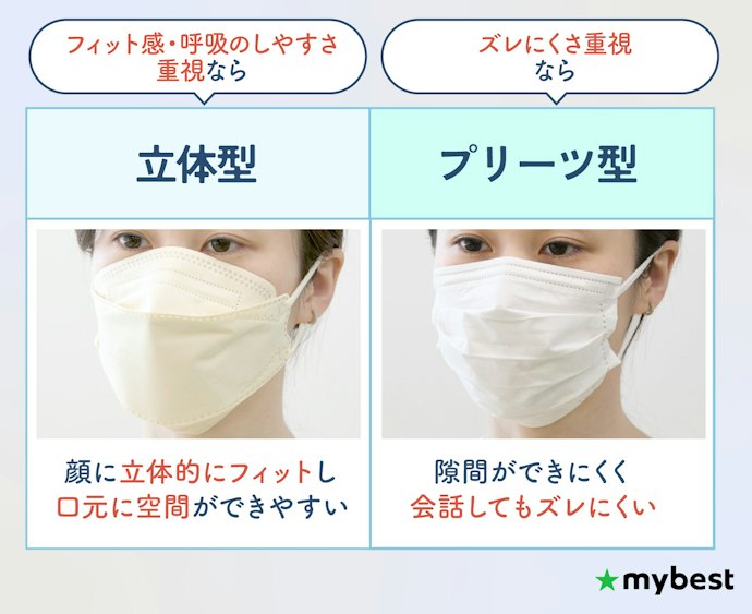 重視するポイントに合わせて形状を選ぼう