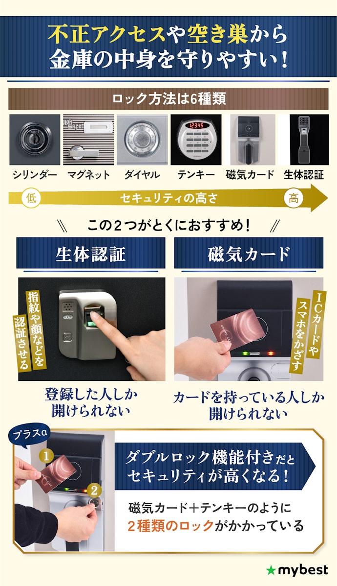 セキュリティを高くするために、生体認証か磁気カードが搭載されたものを選ぼう