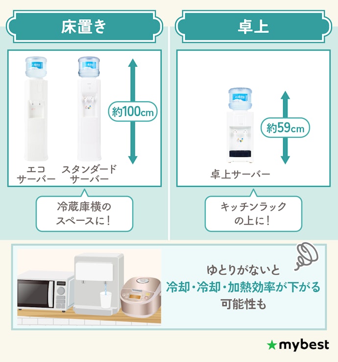 置きたい場所にあわせて商品を決めよう。床置きタイプが2商品、卓上タイプが1商品