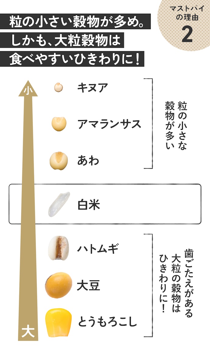 理由②:雑穀米ビギナーにもオススメ!クセ少なめで"白米みたい"な食感です