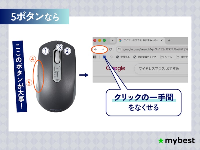 作業効率を上げたいなら、ボタンの数は5ボタン以上がおすすめ