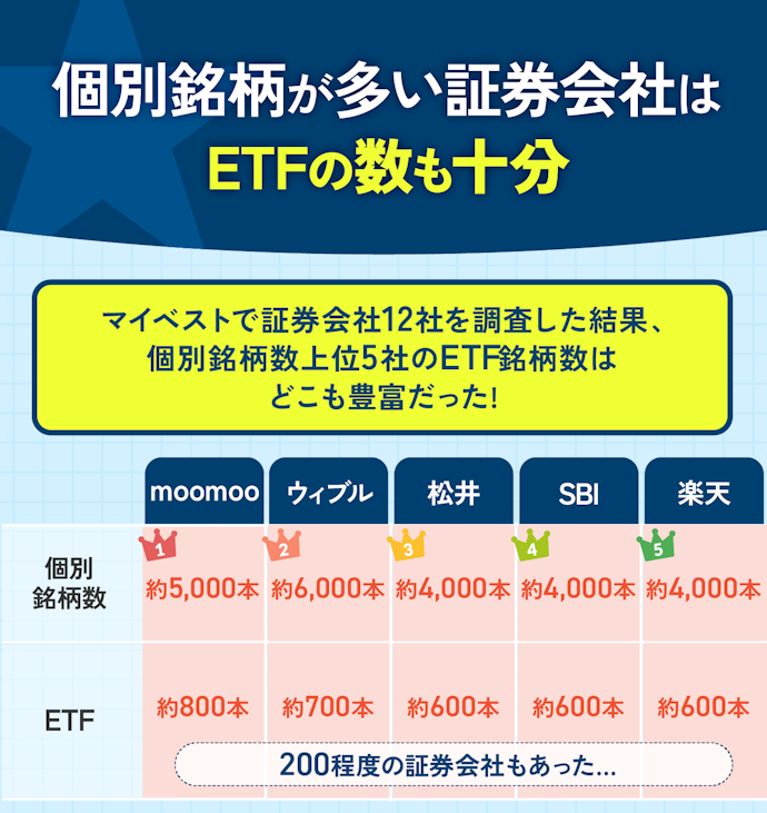 ETFを取引したいなら、米国株銘柄が多い証券会社を選ぼう