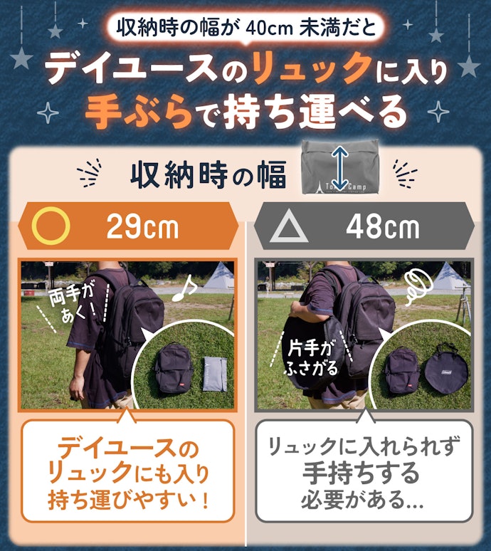 普段のリュックでキャンプに行く人は、収納時の幅が40cm未満の焚き火台がおすすめ