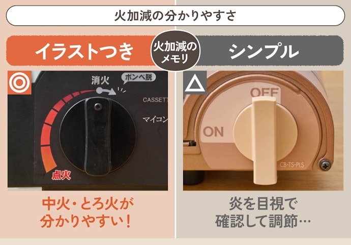 火加減の目盛りの見やすさもチェック