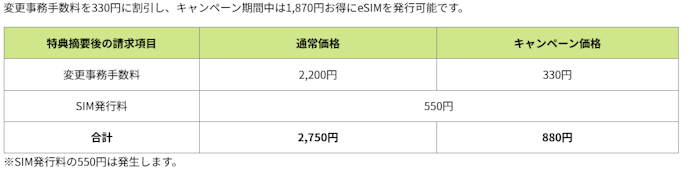 期間限定でeSIMへの変更事務手数料が330円に割引