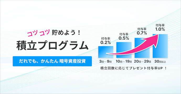 BitTrade|「最大1.0%還元」積立プログラム