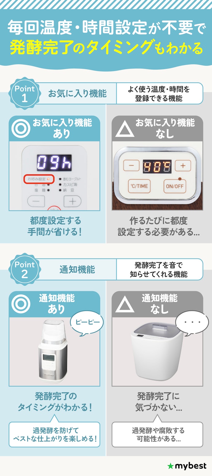 より手軽に作りたいなら、お気に入り機能・通知機能があると便利!