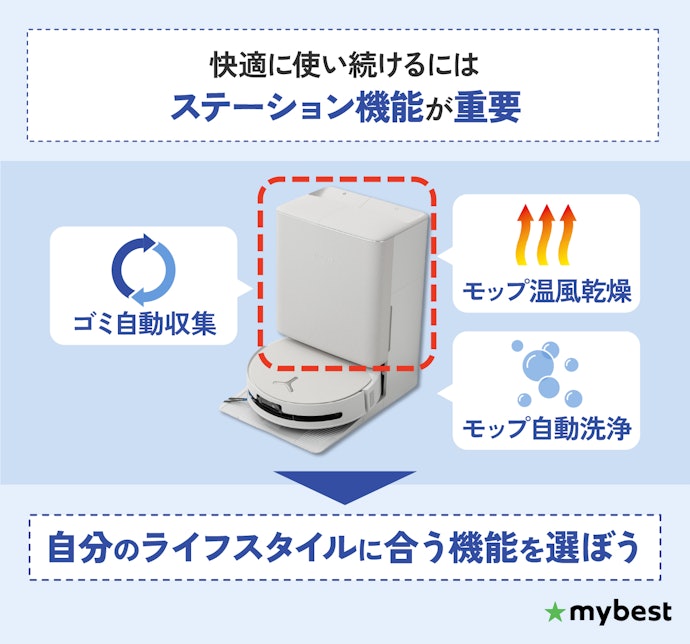 お手入れの楽さを決める、ステーションの機能に注目
