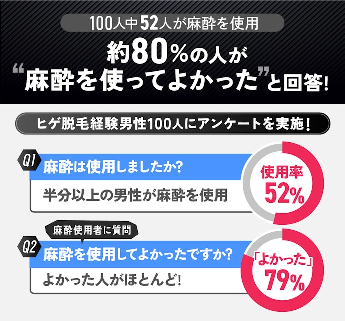 ④ ヒゲ脱毛の痛みが心配なら麻酔代が無料のクリニックだとなおよし!
