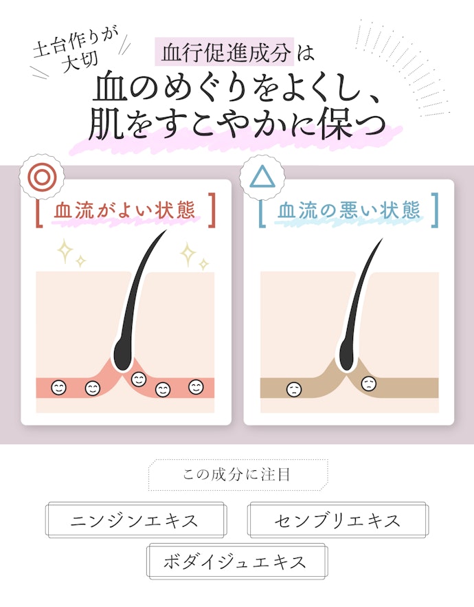 毛が育ちやすい環境を整えるために血行促進成分も重要!