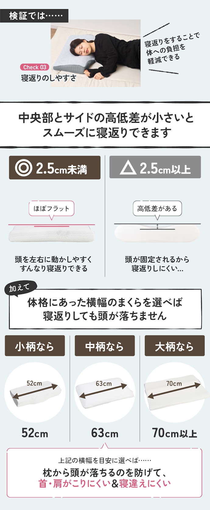 【ポイント②】寝返りしやすいまくらを選ぶことも大切です