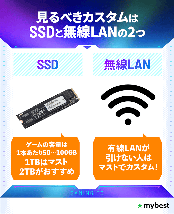 BTOパソコンならカスタム可能。SSD容量と無線LANの増設を検討しよう