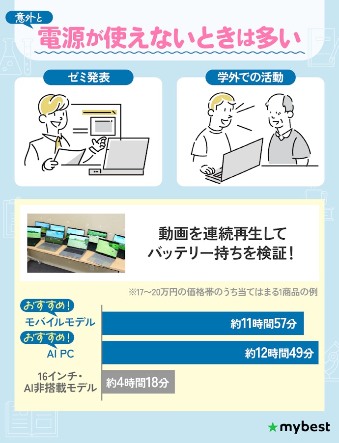 バッテリーは8時間以上持つものがおすすめ