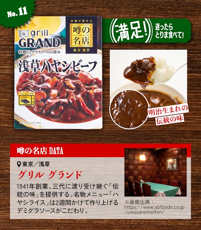 【11位】東京/浅草 グリル グランド: 浅草ハヤシビーフ(432円)