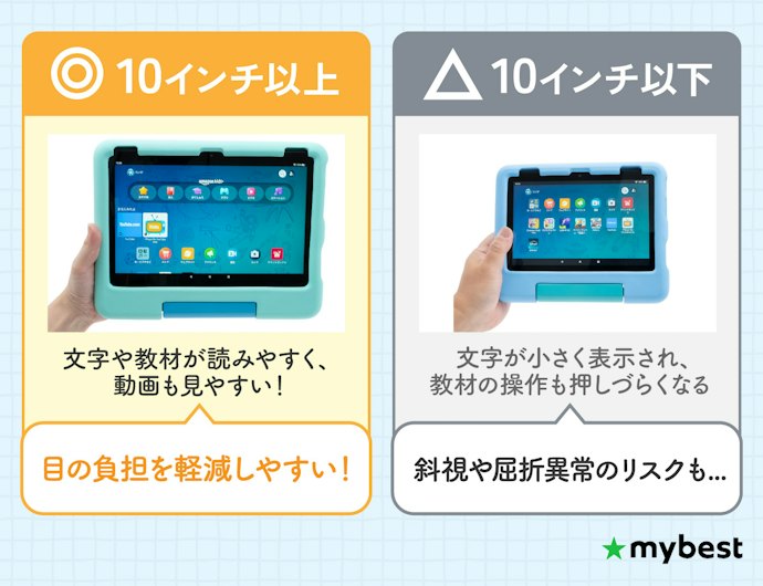 画面サイズは基本的に10インチ以上がおすすめ