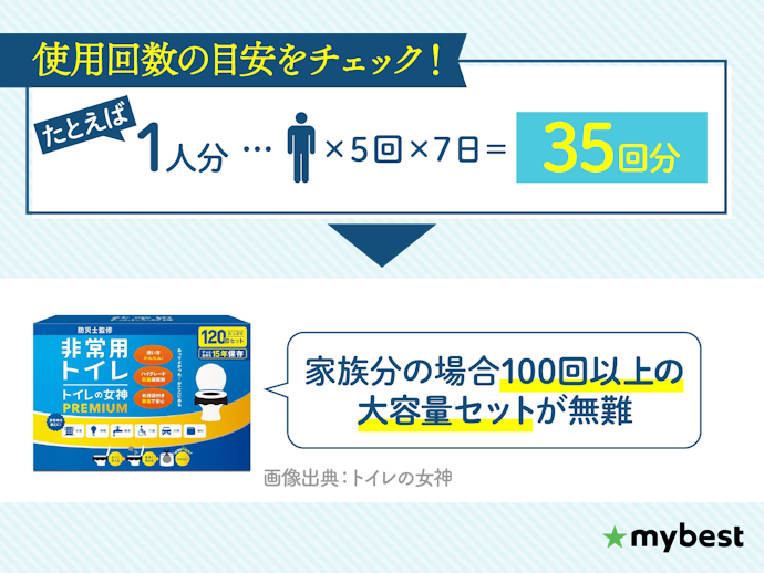 「人数×5回×7日分」の数を用意しよう!