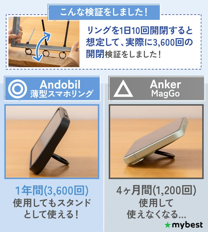 なかにはリングがすぐ弱るものも!長期間使っても緩まないものを選ぼう