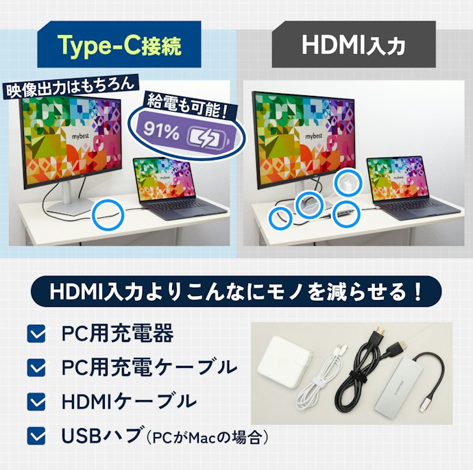 デスクをすっきりさせたいなら、Type-C接続対応のモニターがおすすめ