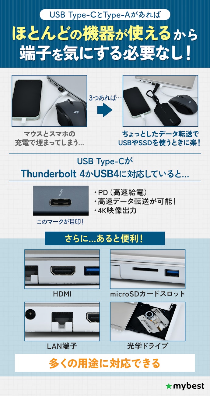 インターフェースも重要。USB Type-CとType-Aがあるものを選ぼう