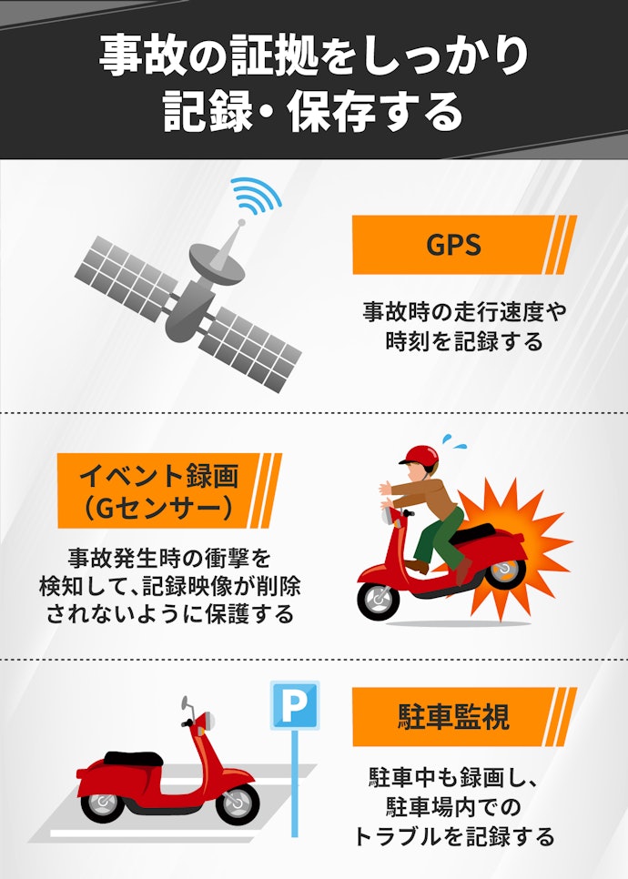 GPS・イベント録画・駐車監視など各種機能もチェック