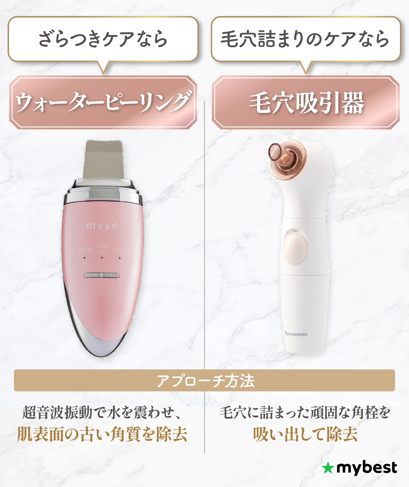 美顔器のおすすめ人気ランキング【皮膚科医監修！本当に効果が期待