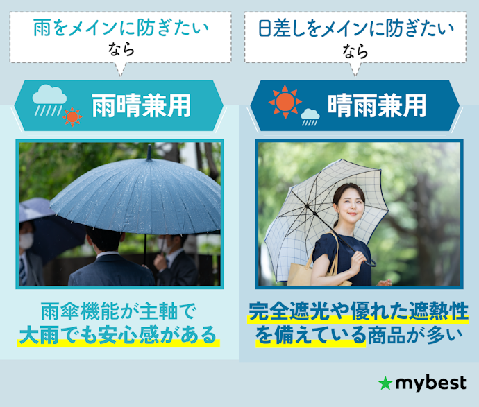 雨の日も日差しの日も1本で済ませたいなら、雨晴兼用機能をチェック