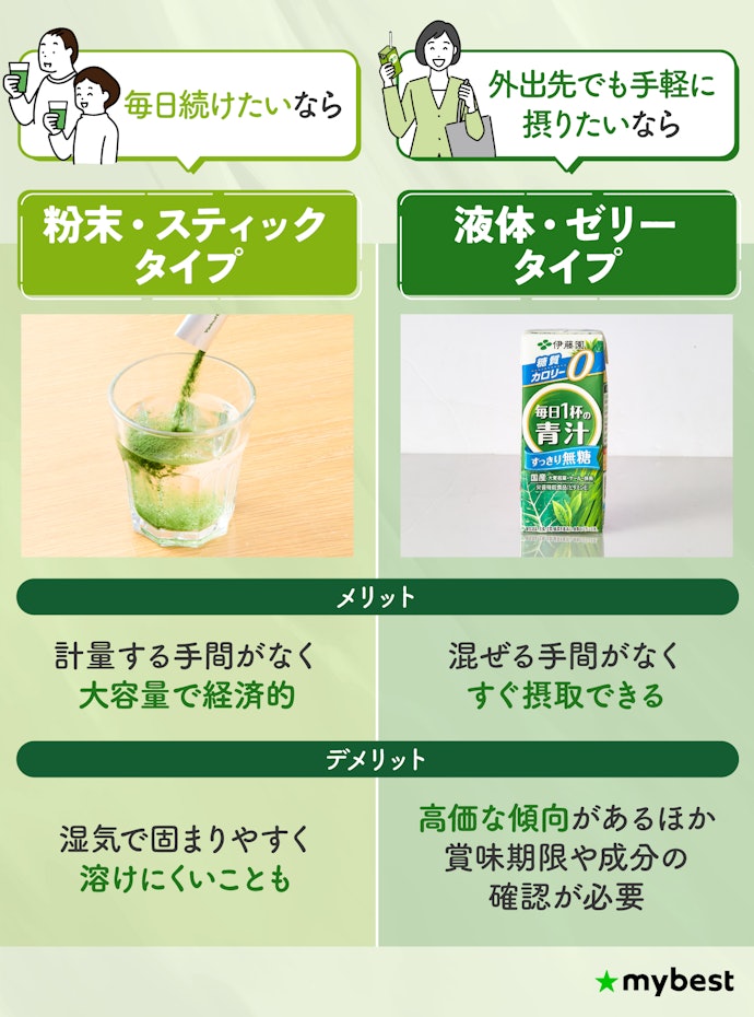 重視するポイントにあわせて形状・タイプをチェック