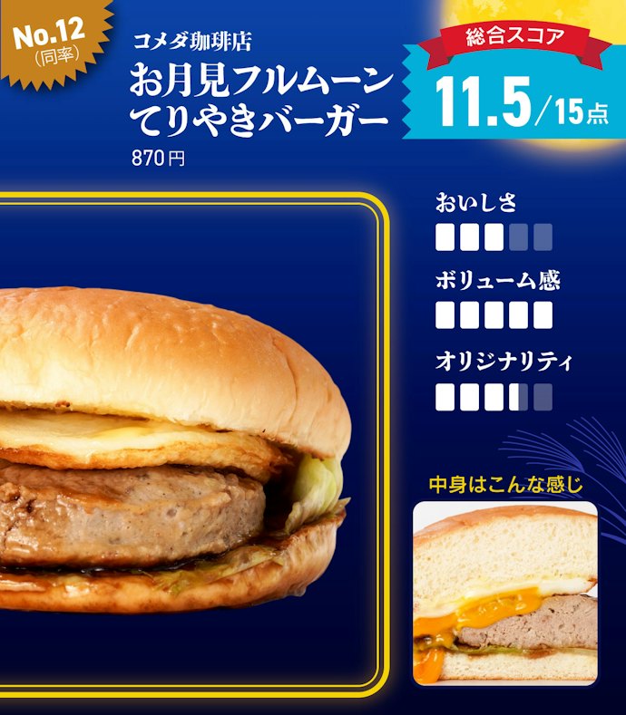 【12位(同率)】コメダ珈琲店「お月見フルムーンてりやきバーガー」(870円)