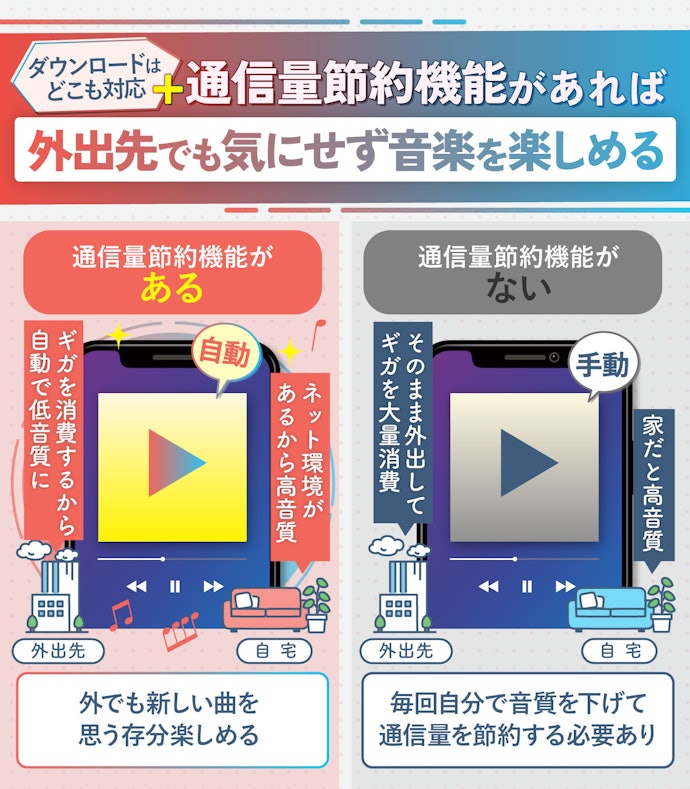 聴き放題の強みを活かせる「通信量節約機能」があるものを選ぼう